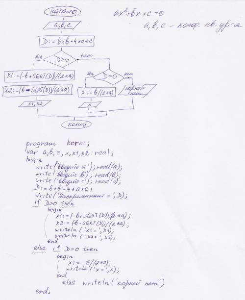 Написать блок-схему решений квадратного уравнения ax^2+bx+c=0. (через дискриминант). и написать прог