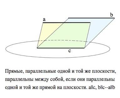 Две прямые параллельны одни и той же плоскости. можно ли утвердить что эти прямые пароллельны между