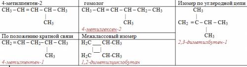 4-метилпентен-2 составить формулы: гомолога,изомера по углеродной цепи,изомера по положению кратных