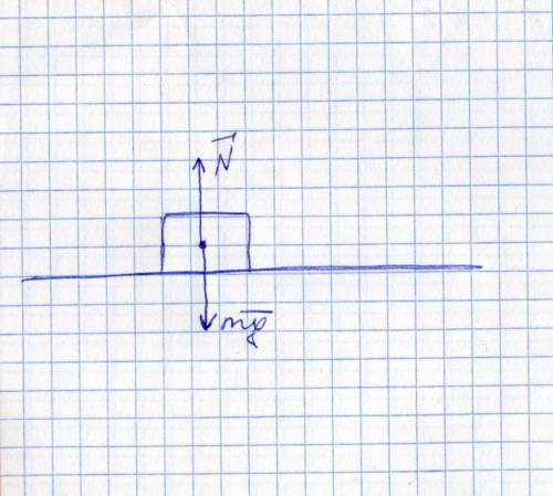 На ленте транспортёра лижит груз,изобразите силы действующих на груз при ровномерном движении ленты