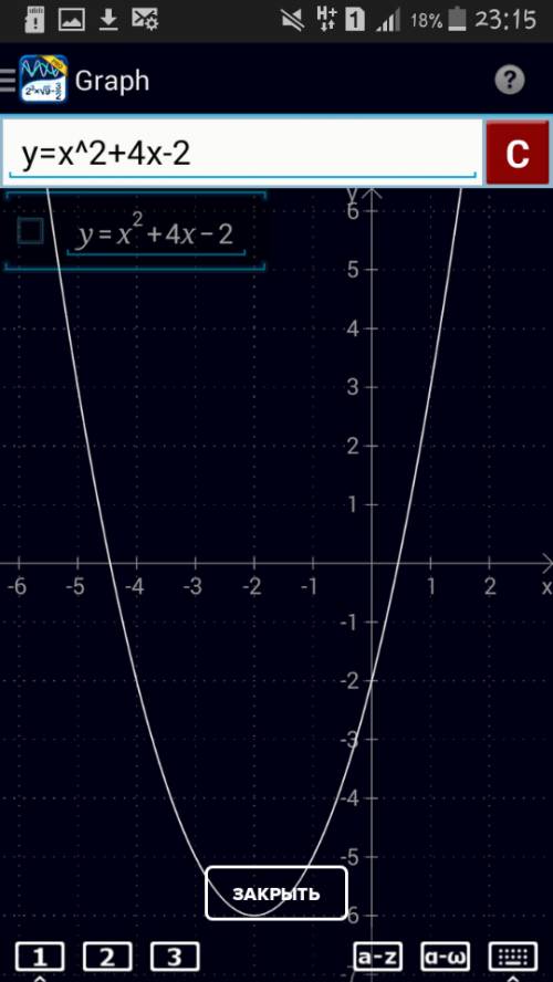 Где на координатной плоскости может находиться вершина параболы y=x²+4x-2?