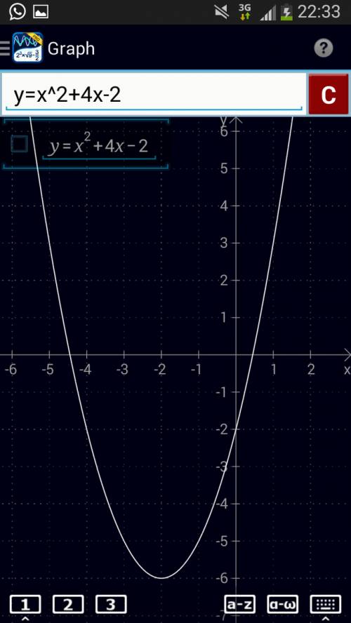 Где на координатной плоскости может находиться вершина параболы y=x²+4x-2?