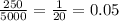 \frac{250}{5000} = \frac{1}{20} = 0.05