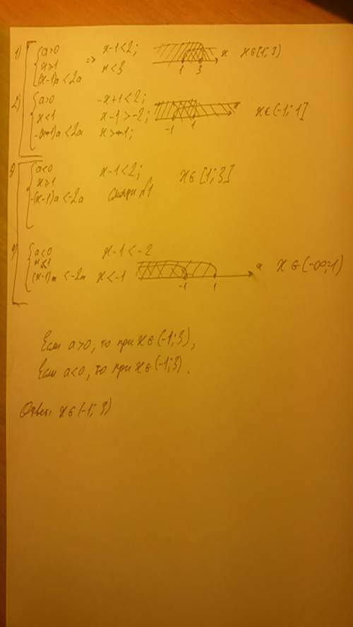 При каких значениях x выполняется неравенство |(x-1)a|< |2a| где а ≠0