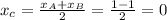 x_c = \frac{x_A+x_B}{2}= \frac{1-1}{2}=0