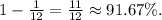 1 - \frac{1}{12} = \frac{11}{12} \approx 91.67 \% .