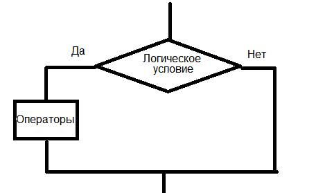 Нарисуйте краткую форму записи оператора выбора