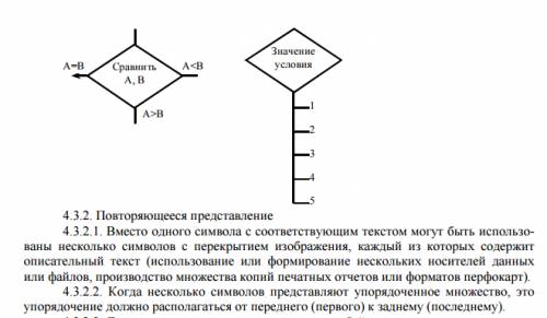 Нарисуйте краткую форму записи оператора выбора