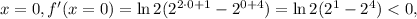 x = 0 , f'(x=0) = \ln{2} ( 2^{ 2 \cdot 0 + 1 } - 2^{ 0 + 4 } ) = \ln{2} ( 2^1 - 2^4 ) < 0 ,