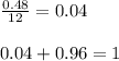 \frac{0.48}{12} =0.04 \\ \\ 0.04+0.96=1