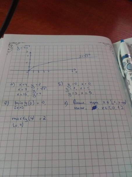 Постройки график функции y = √x. с графика найдите : а) значения у при х = 4; 7; 16; б) значения х ,