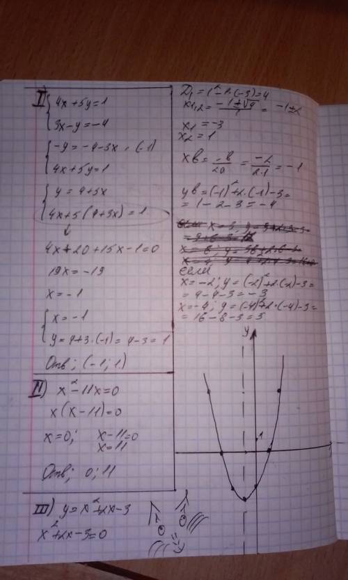 Система уравнений : 4х+5у=1 3х-у=-4 уравнение: x^2-11x=0 график: у=х^2+2х-3