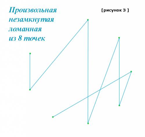 Отметили все вершины правильного девятиугольника. сколько существует незамкнутых несамопересекающихс