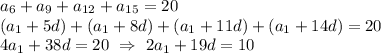 a_6+a_9+a_{12}+a_{15}=20\\ (a_1+5d)+(a_1+8d)+(a_1+11d)+(a_1+14d)=20\\4a_1+38d=20\ \Rightarrow\ 2a_1+19d=10