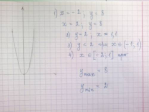 Постройте график функции y=2x во второй степени. с графика найдите: 1.значения функции, если аргумен