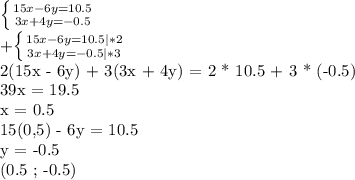 \left \{ {{15x-6y=10.5} \atop {3x+4y=-0.5}} \right. &#10;&#10; +\left \{ {{15x-6y=10.5|*2} \atop {3x+4y=-0.5|*3}} \right. &#10;&#10;2(15x - 6y) + 3(3x + 4y) = 2 * 10.5 + 3 * (-0.5)&#10;&#10;39x = 19.5&#10;&#10;x = 0.5&#10;&#10;15(0,5) - 6y = 10.5&#10;&#10;y = -0.5&#10;&#10;(0.5 ; -0.5)