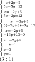 \left \{ {{x+2y=5} \atop {5x-3y=12}} \right. &#10;&#10; \left \{ {{x=-2y+5} \atop {5x-3y=12}} \right. &#10;&#10; \left \{ {{x=-2y+5} \atop {5(-2y+5) - 3y = 12}} \right. &#10;&#10; \left \{ {{x=-2y+5} \atop {-13y + 13 = 0}} \right. &#10;&#10; \left \{ {{x=-2y+5} \atop {y=1}} \right. &#10;&#10; \left \{ {{x=3} \atop {y=1}} \right. &#10;&#10;(3 ; 1)