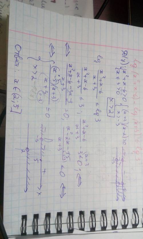 Решите неравенстао ,заранее lg(x^2+x-6)-lg(x+3)