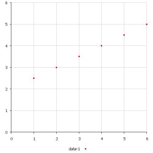 Нарисуйте в координатной плоскости график линейной функции y=0,5x+2 , которая определена только нату