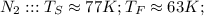 N_2 : : : T_S \approx 77 K ; T_F \approx 63 K ;