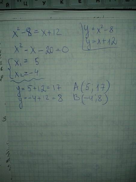 Вычислите координаты точки пересечения параболы у = х^2 – 8 и прямой у = х + 12.
