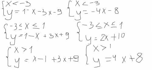 Найдите площадь фигуры,ограниченной линиями: y=16,y=|x-1|+|3x+9| ответы: 1)50 2)52 3)32 4)20 нужно р