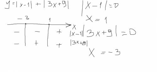 Найдите площадь фигуры,ограниченной линиями: y=16,y=|x-1|+|3x+9| ответы: 1)50 2)52 3)32 4)20 нужно р