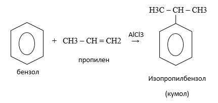 Бензол + пропен при катализаторе alcl3