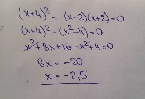 Решите уравнение (х+4)^2-(x-2)(x+2)= ! 15 )