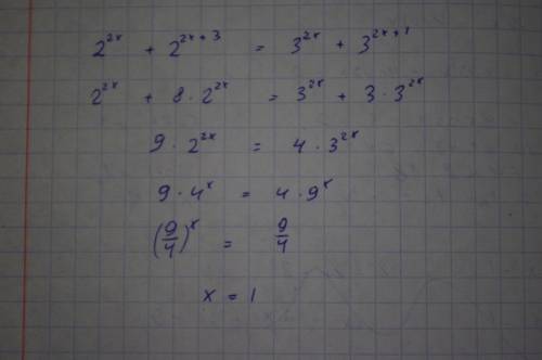 Найдите абсциссу точки пересечения графиков функций y=2^2x + 2^2x+3 и y=3^2x + 3^2x+1