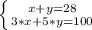 \left \{ {{x+y=28} \atop {3*x+5*y=100}} \right.