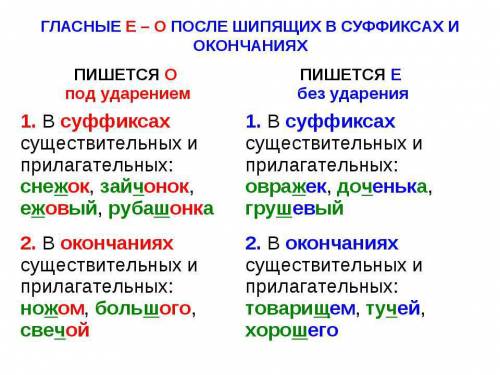 Буквы о,е после шипящих в суффиксах и окончаниях прилагательных без ударения