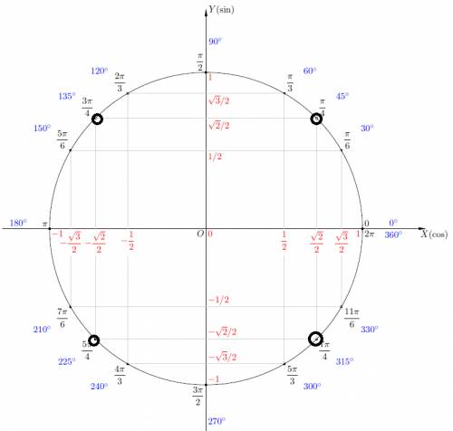 Вкакой координатной четверти находится радиус вектор соответствующий углу 190