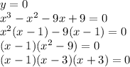 y=0\\x^3-x^2-9x+9=0\\x^2(x-1)-9(x-1)=0\\(x-1)(x^2-9)=0\\(x-1)(x-3)(x+3)=0