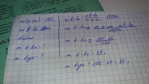 В100 г воды растворили 15 г соли какова массовая доля соли в растворе