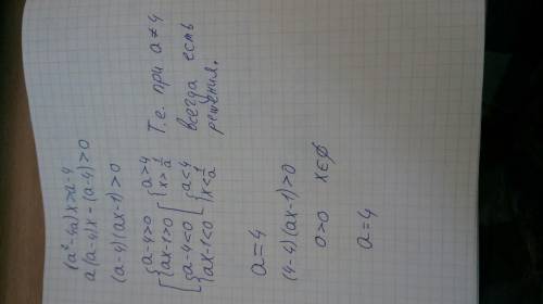 1) при каких значениях параметра неравенство (a^2-4a)x> a-4 решений не имеет?