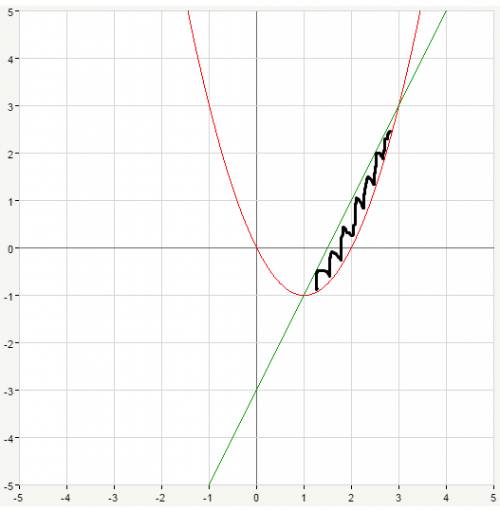 Вычислить площадь фигуры ограниченной линиями y=x^2-2x. y=2x-3.