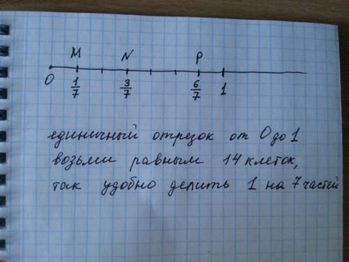 Отметьте на координатном луче (числовом луче) точки m (1/7) n(3/7) и p(6/7)