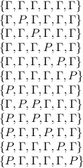 \{\Gamma,\Gamma,\Gamma,\Gamma,\Gamma,\Gamma\}\\ \{\Gamma,P,\Gamma,\Gamma,\Gamma,\Gamma\}\\ \{\Gamma,\Gamma,P,\Gamma,\Gamma,\Gamma\}\\ \{\Gamma,\Gamma,\Gamma,P,\Gamma,\Gamma\}\\ \{\Gamma,\Gamma,\Gamma,\Gamma,P,\Gamma\}\\ \{\Gamma,\Gamma,\Gamma,\Gamma,\Gamma,P\}\\\{P,\Gamma,\Gamma,\Gamma,\Gamma,\Gamma\}\\ \{\Gamma,P,P,\Gamma,\Gamma,\Gamma\}\\ \{P,\Gamma,P,\Gamma,\Gamma,\Gamma\}\\ \{P,\Gamma,\Gamma,P,\Gamma,\Gamma\}\\ \{P,\Gamma,\Gamma,\Gamma,P,\Gamma\}\\ \{P,\Gamma,\Gamma,\Gamma,\Gamma,P\}