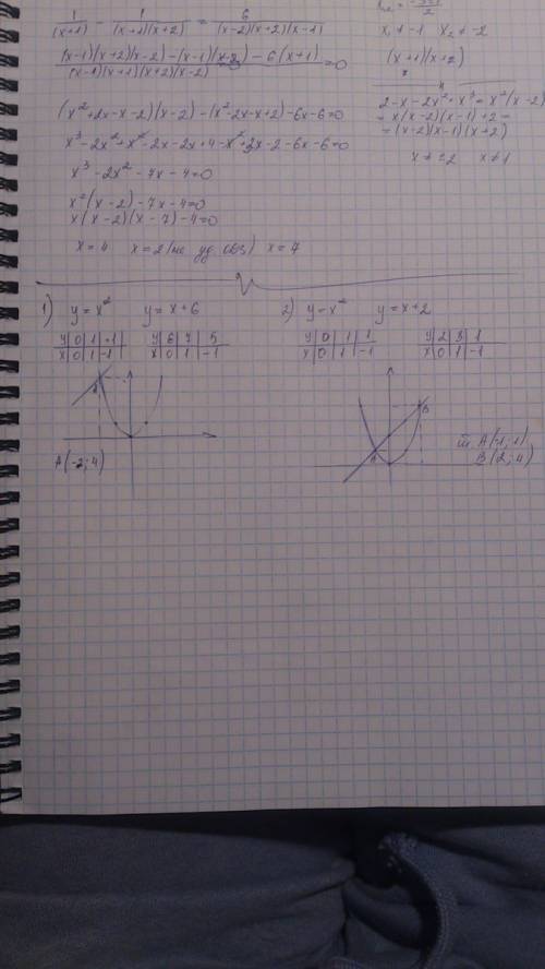 1)постройке графики у=х² и прямой у=х+6.найдите точки пересечения. 2)постройке графики у=х² и прямой