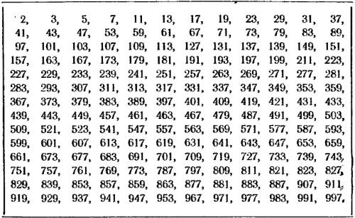 Стаблицы простых чисел: а) определить какие из чисел 47, 69, 127, 301, 447, 517, 673, 879 5 класс ни