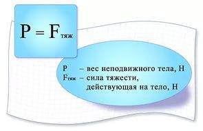 Как узнать вес тела p по силе f и давлению p? 7 класс