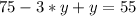 75-3*y+y=55