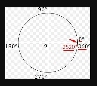 Определите какая точка на числовой окружности соответствуют точки 2520 градусов?