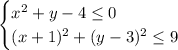 \begin{cases} x^2 +y-4 \leq 0\\ (x+1)^2+( y-3)^2 \leq 9 \end{cases}\,