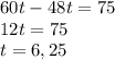 60t-48t=75 \\ 12t=75 \\ t = 6,25&#10;&#10;