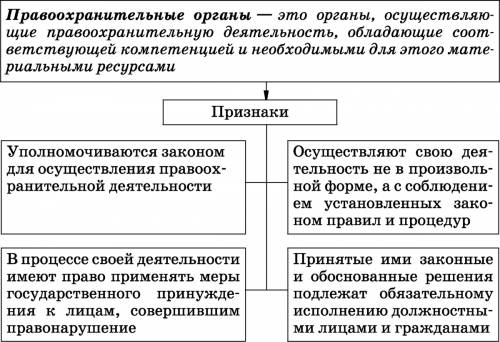 Обществознание 7 класс 6 параграф выписать определения правоохранительные органы