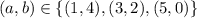 (a,b) \in \{(1,4),(3,2), (5,0)\}