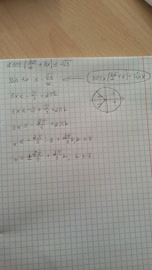 Решите неравенство: 2cos (3π/2 + 3x) ≤ -√3