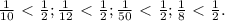 \frac{1}{10} \ \textless \ \frac{1}{2}; \frac{1}{12} \ \textless \ \frac{1}{2}; \frac{1}{50} \ \textless \ \frac{1}{2}; \frac{1}{8} \ \textless \ \frac{1}{2}.